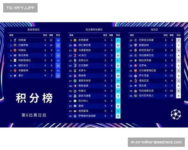 巴萨连胜领跑积分榜,但防守漏洞频出敲响警钟 巴萨连胜领跑积分榜,但防守漏洞频出敲响警钟