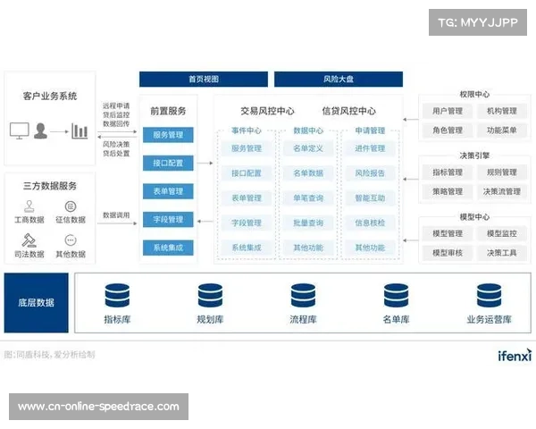 数字化升级阶段内全生命周期质量回溯系统上线 强化了赛事组织方的风控力